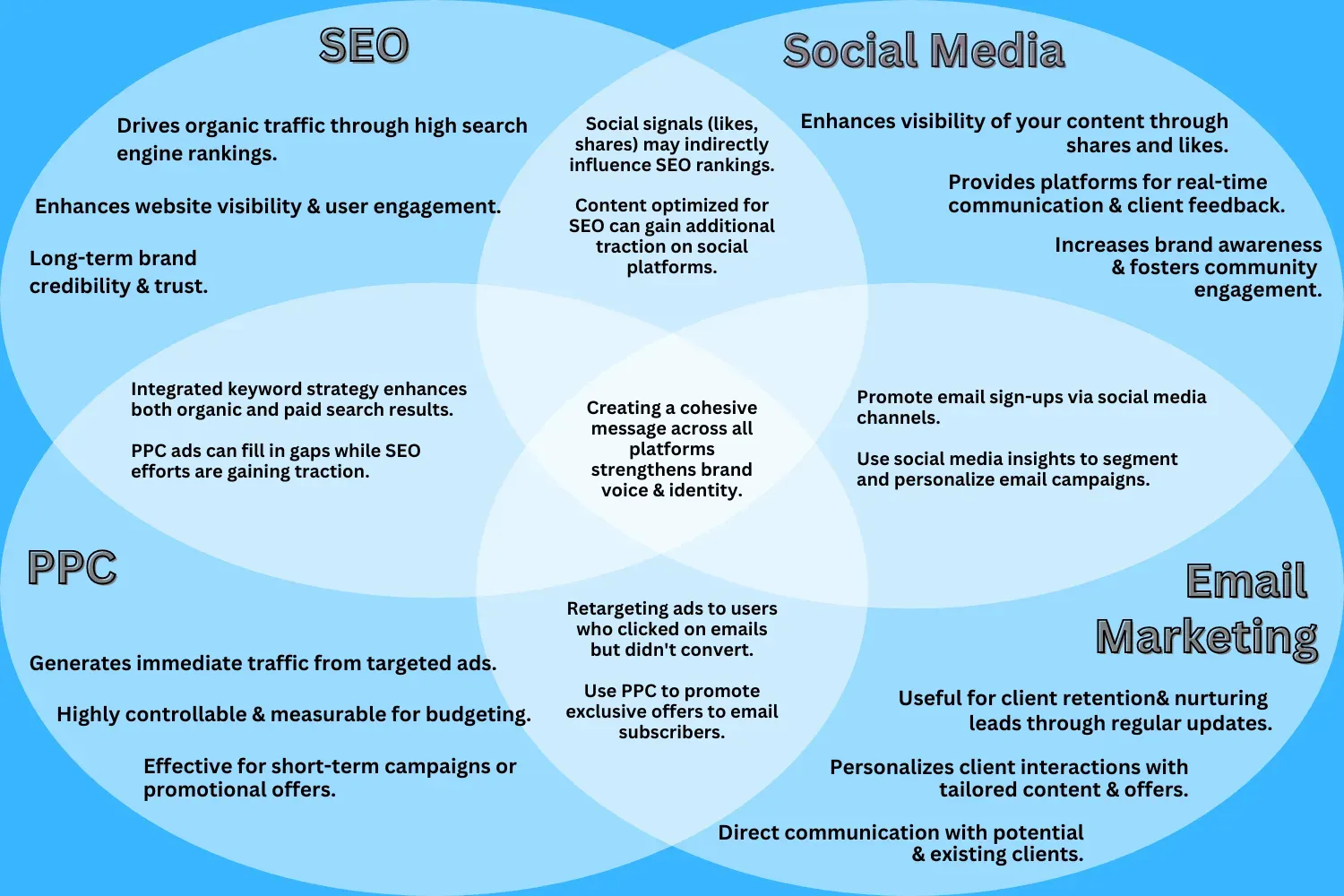 social media advertising