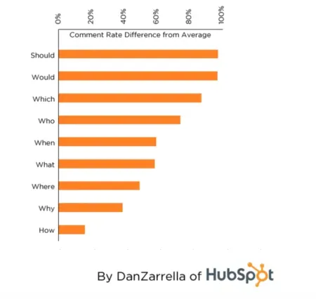 It’s Now Paid Ads Or Else For Brands On Facebook