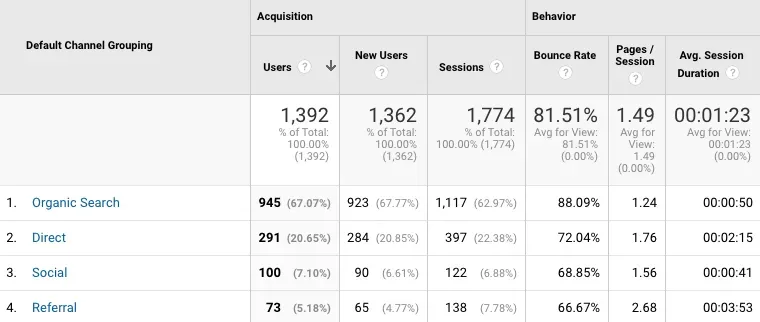 Google Analytics referral traffic