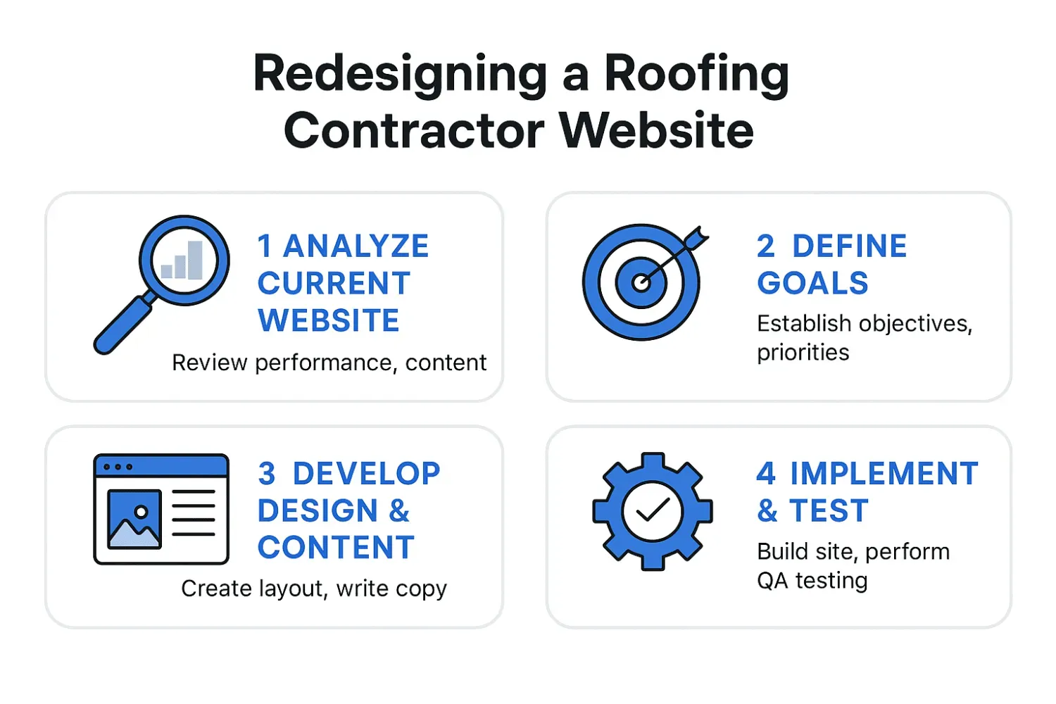 Step-by-step guide for redesigning a roofing contractor website.