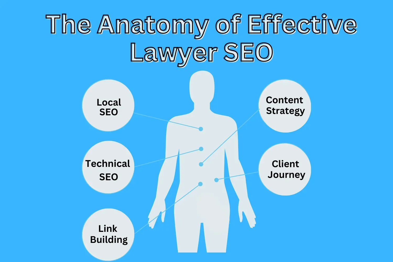 anatomy of effective lawyer seo