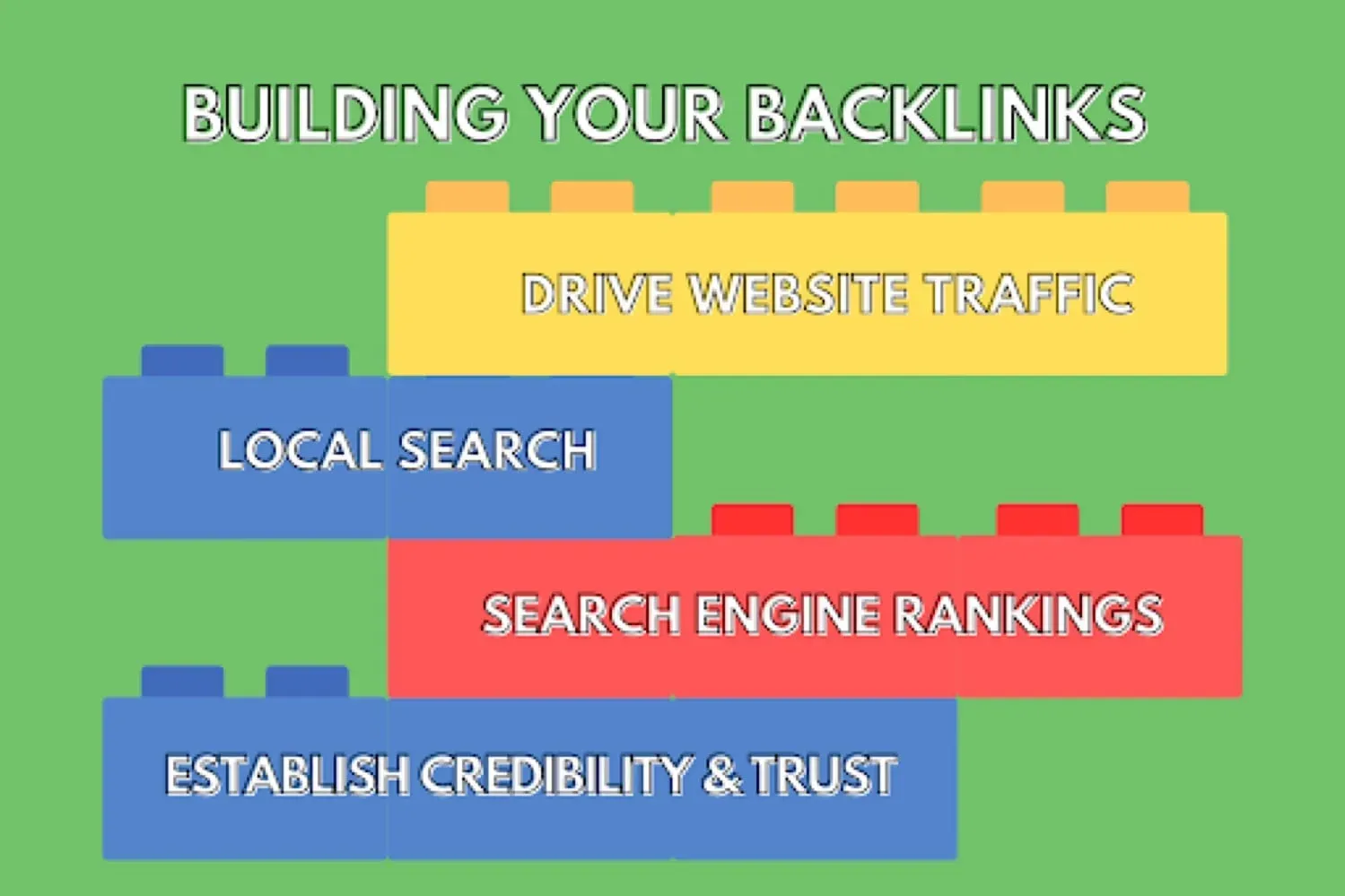 backlinking strategy