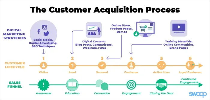 Getting more clients graph.