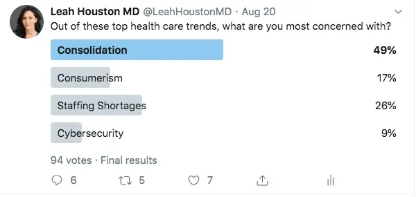 twitter marketing poll